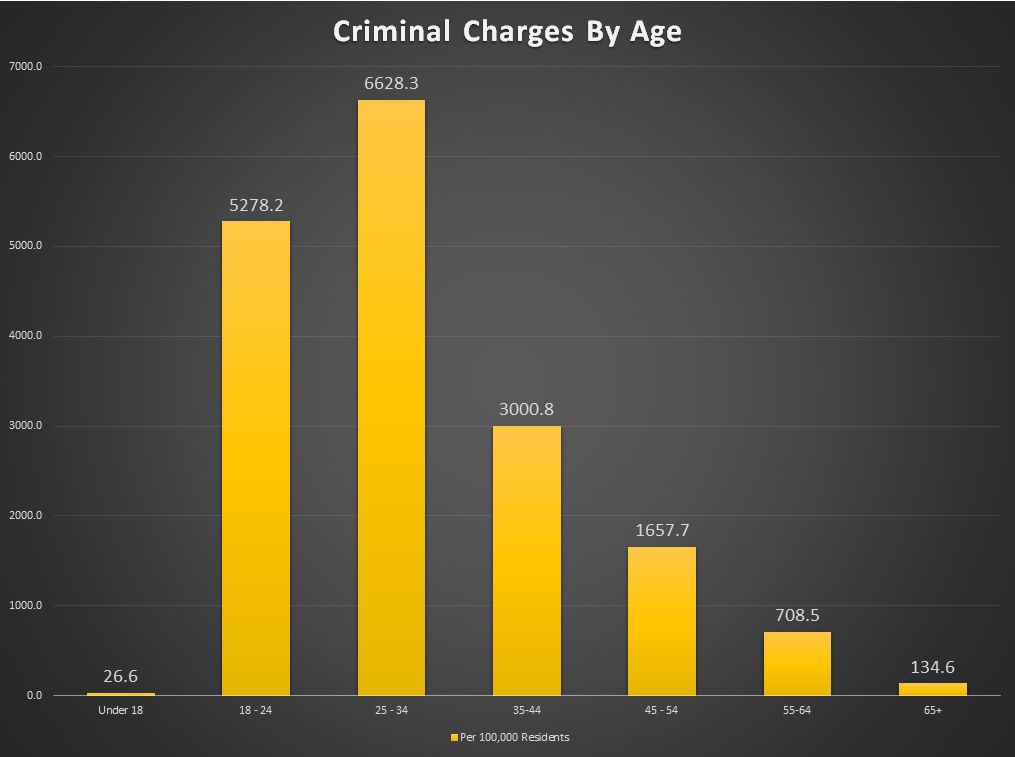 Criminal Charges 2016